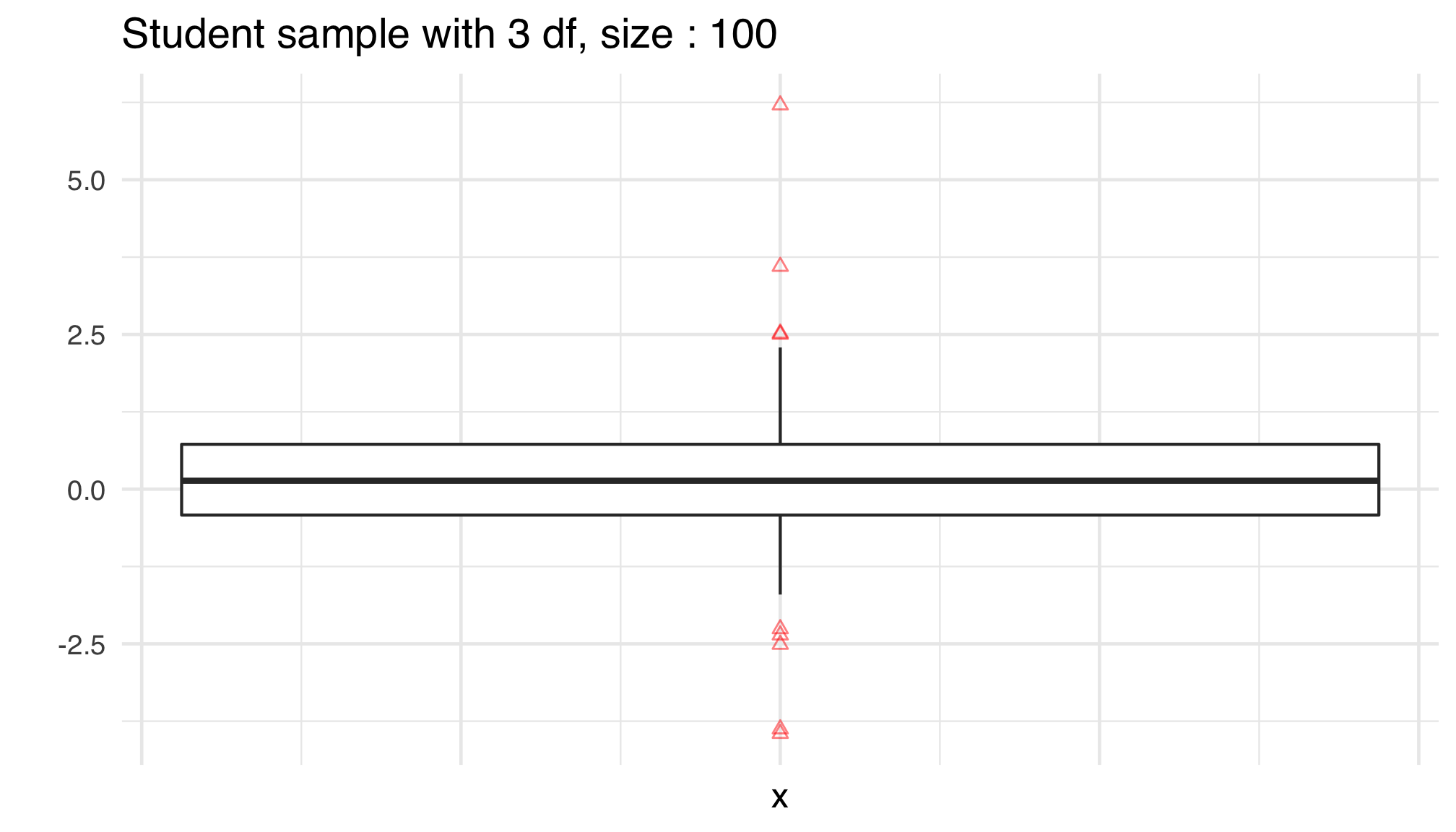 non-gauss-boxplot-label