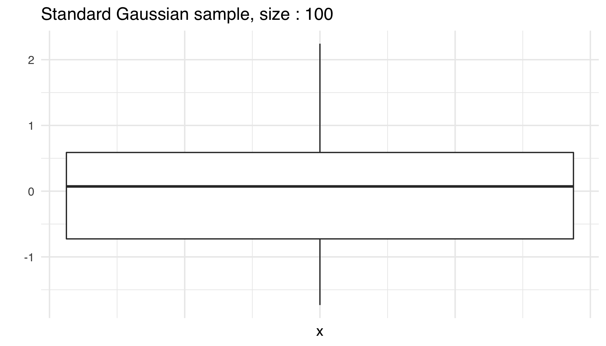 gauss-boxplot-label